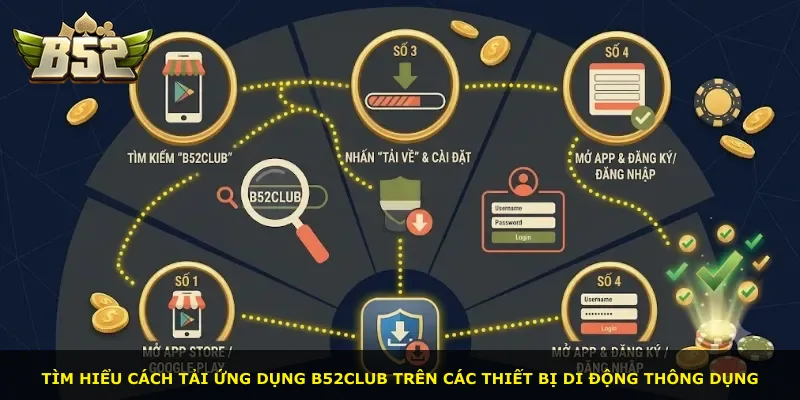 Tìm hiểu cách tải ứng dụng B52Club trên các thiết bị di động thông dụng